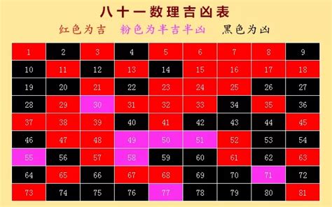 6位吉祥數字組合|數字吉凶查詢